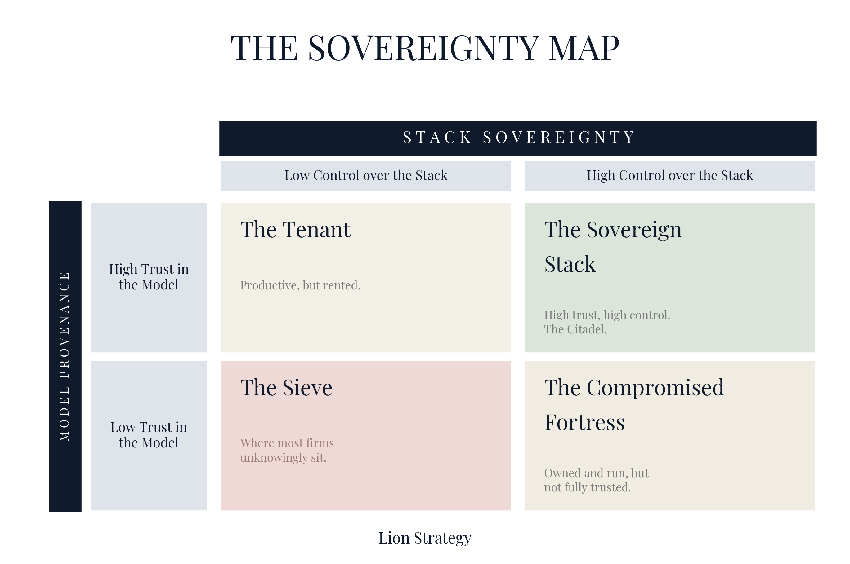 The Sovereignty Map